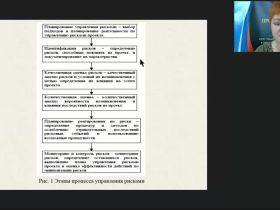 Вебинар "Анализ этапов процесса управления рисками"