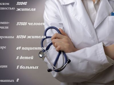 Ситуация с коронавирусом в Мирнинском районе на 17 марта