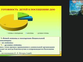 Вебинар "Создание условий для позитивной адаптации детей к условиям дошкольной организации"