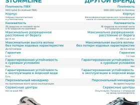 Лодка ПВХ STORMLINE Heavy Duty AL 380