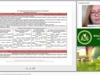 Модель профессионально-технологической подготовки обучающихся в рамках ФГОС