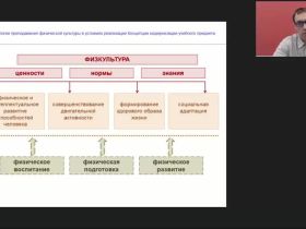 Международный вебинар "Технологии преподавания физической культуры в условиях реализации Концепции модернизации учебного предмета"