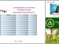 Разработка урока на основе технологии проектирования индивидуального образовательного маршрута обучающегося в контексте ФГОС