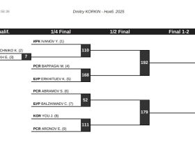Якутские борцы узнали имена соперников на турнире Коркина