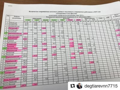 Не та модель: В Якутии сократят 10 тысяч штатных единиц