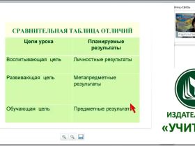 Формирование познавательных универсальных учебных действий через использование современных образовательных технологий