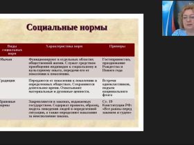 Международный вебинар "Обществознание. Социальные отношения"