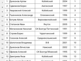 Участники Игр Дыгына узнали имена соперников и порядок выступлений