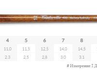 Кисть сибирский колонок №5 круглая Tintoretto "Martora Kolinsky" на длинной ручке