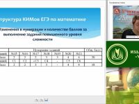 ЕГЭ – 2015 по математике в новом формате: структура заданий, критерии оценивания, особенности подготовки учащихся