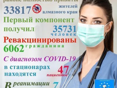 Российские вакцины одни из самых эффективных