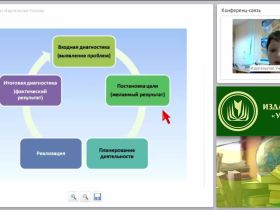 Мониторинг личностных достижений дошкольников 3–7 лет с помощью программно-диагностического комплекса “СОНАТА-ДО”