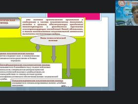 Международный вебинар «Концепция специальной психологической помощи в системе образования и пути ее реализации»