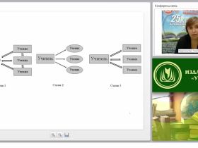 Новые образовательные технологии: активные формы обучения (ФГОС)