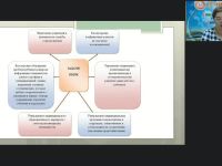 Международный вебинар "Методы и методики проведения комплексного психолого-медико-педагогического обследования детей младшего школьного возраста специалистами ПМПК"