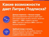 Цифровой продукт Литрес
