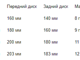 Адаптер для дискового тормоза Neutrino IS-PM (черный +0 мм)