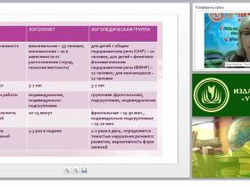 Организация логопедической помощи дошкольникам: нормативно-правовая база, документация, оборудование кабинета (ФГОС ДО)
