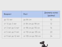 Детский велосипед Novatrack Katrina 16, год 2022, цвет Розовый