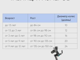 Детский велосипед Novatrack Prime 16, год 2020, цвет Синий