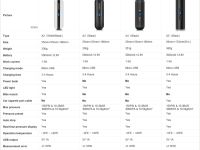 Cycplus Насос Cycplus A2 (5V, 2600mAh, 150psi), цвет Черный