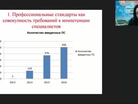 Международный вебинар "Профессиональные стандарты в социальном обслуживании"