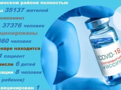 Ситуация с коронавирусом в Мирнинском районе на 11 марта