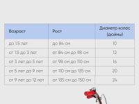 Детский велосипед Novatrack Novara 16, год 2022, цвет Оранжевый