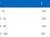 Съёмник наружных стопорных колец с загнутыми концами Unior 534PLUS/1DP (10-25 мм)