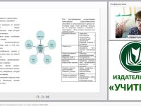 Методы и формы проведения интегрированного занятия на основе требований ФГОС ДОО