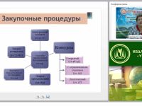 Международный вебинар «Оценка результатов и подведения итогов закупочной процедуры»
