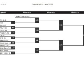 Якутские борцы узнали имена соперников на турнире Коркина
