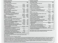 Thorne Research, Multi-Vitamin Elite, 2 флакона, по 90 капсул в каждом