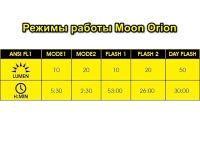 Moon Комплект фонарей Moon Lepus Lite 400 + Orion, цвет Черный