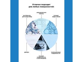 Клейкая лента двусторонняя Aviora, 19 мм*2 м, на вспененной основе, сверхпрочная