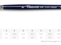 Кисть синтетика №5/0 круглая Tintoretto "Bronze" на короткой ручке