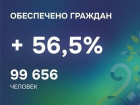 Более 99 тысяч льготников получили лекарства в Якутии за полгода