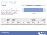 Сноуборд SHORNER ANGEL 22/23