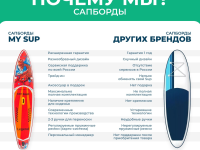 Надувная доска для Wind-сёрфинга WINDSUP (WINDSURF) MY SUP WOW 11.6