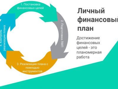 Личный финансовый план - правильный путь