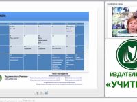 Модель организации внеурочной деятельности в рамках ФГОС НОО и ОО