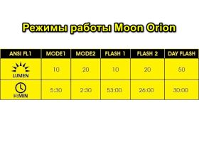 Moon Комплект фонарей Moon Lepus 600 + Orion, цвет Черный