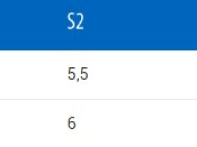 Ключ спицевой Unior 1636/2P (красный 5 x 5.5 мм)