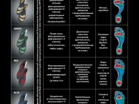 Стельки-супинаторы ортопедические Optimum Red