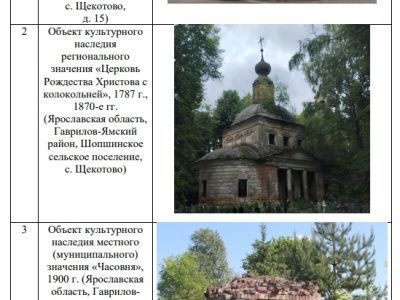 Памятное место. Бывшая усадьба Майковых - Кокуевых