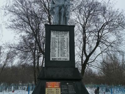 Братская могила воинов Советской Армии, погибших в период Великой Отечественной войны