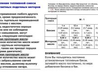 2х-тактный лодочный мотор SUZUKI DT40WRL