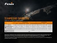 Налобный фонарь Fenix Raptor HM65R