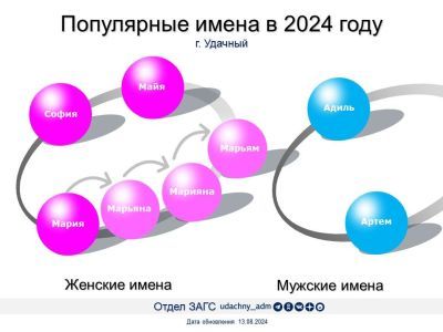 Удачные имена для удачнинцев