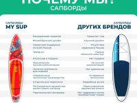 Надувная доска для SUP-бординга MY SUP 11.6